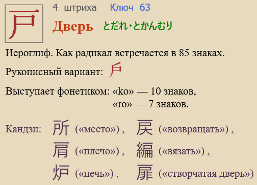 Дверь